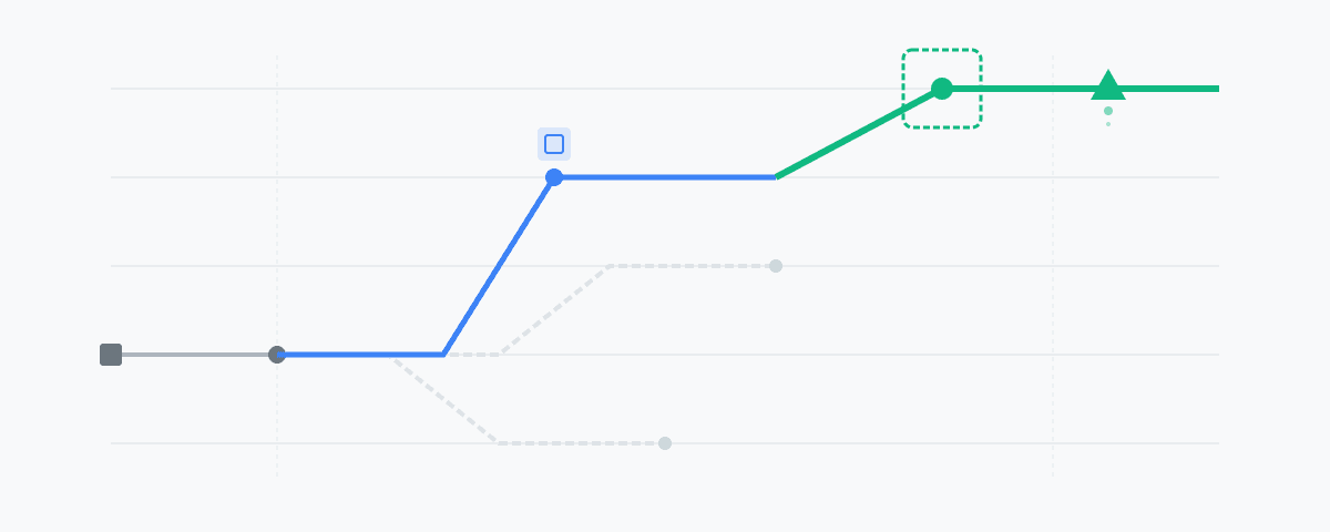 Content Optimization Engine Insights by DEJAN AI