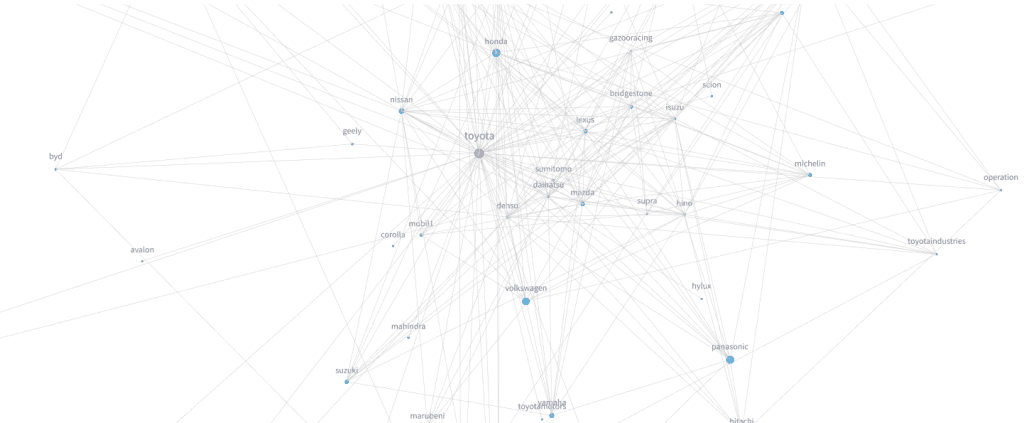 AI Brand Authority Index: Ranking 2.9 Million Brands by Associative Embeddedness in Gemini’s Memory