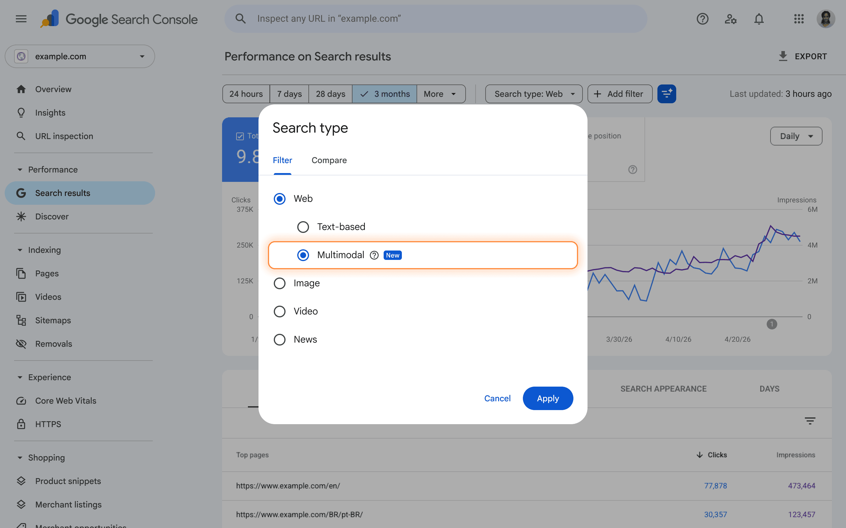 Announcing web multimodal Search performance reporting in Search Console
