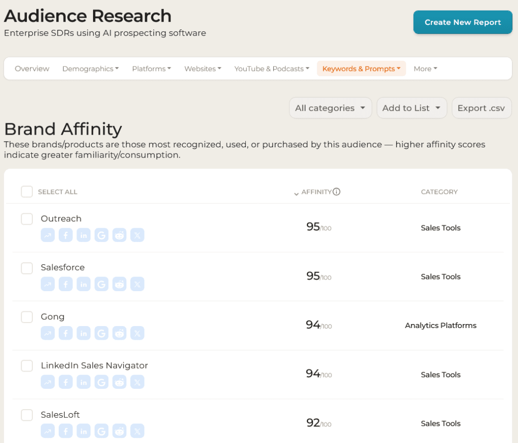 NEW: Brand Affinity is Now Live in SparkToro Reports