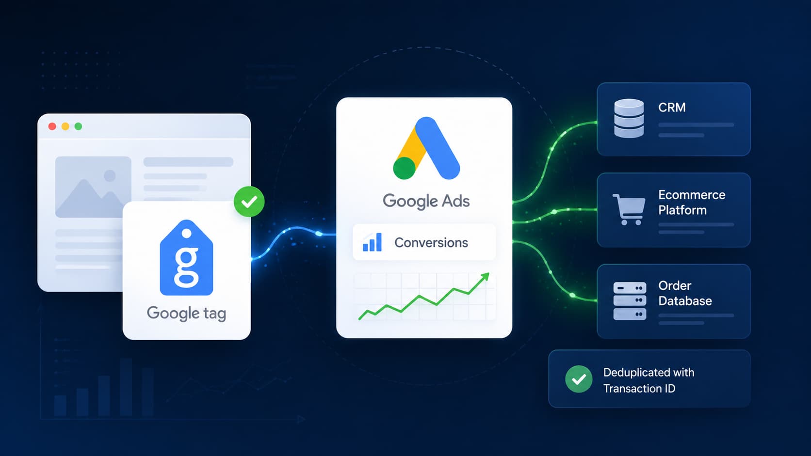 Google Ads launches beta for supplemental conversion data