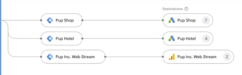 Google unifies Google tag and Tag Manager, adds no-code event tracking