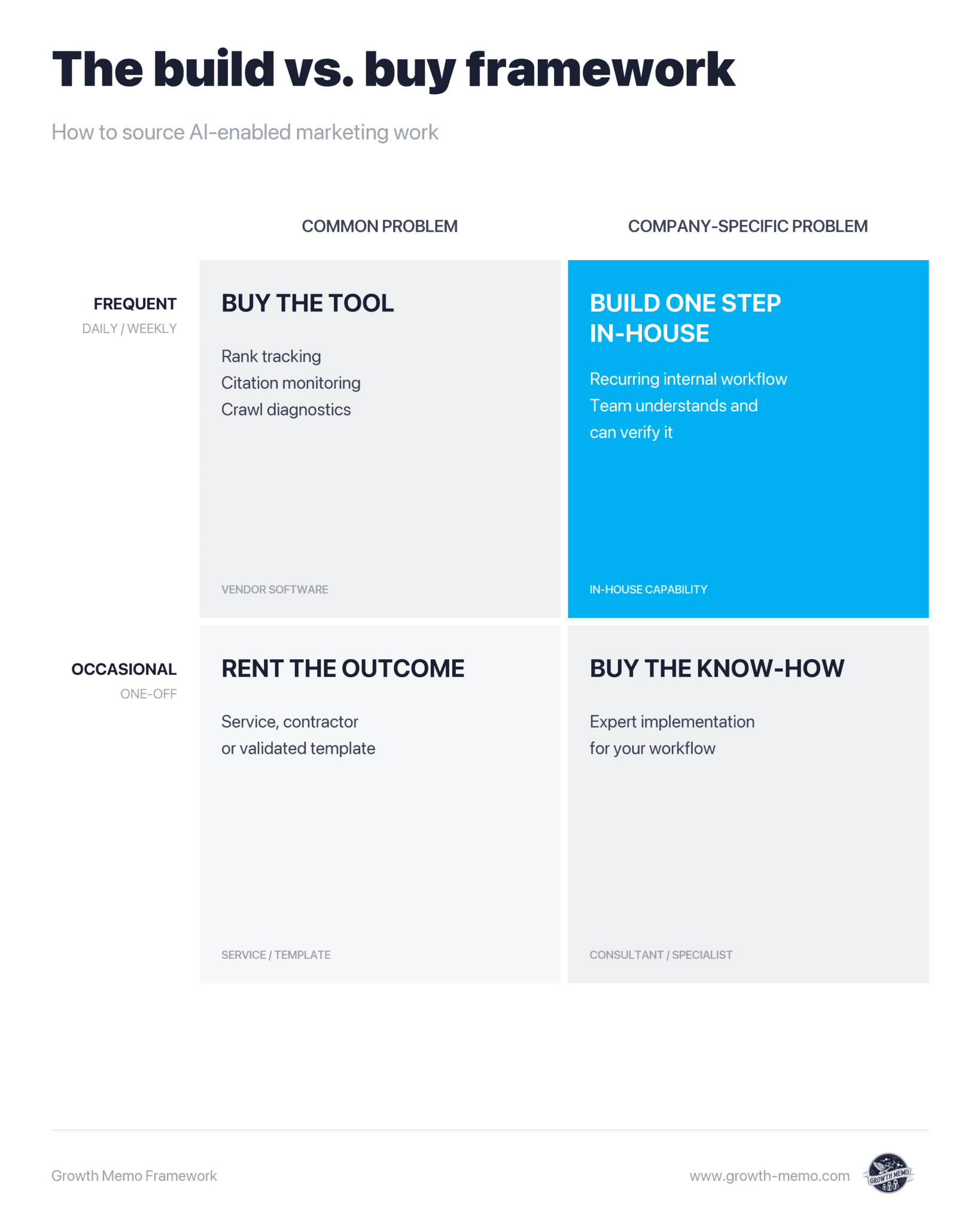 Are you building software instead of doing marketing?
