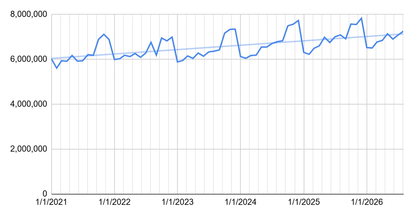 9 ecommerce search trends that actually matter in 2027
