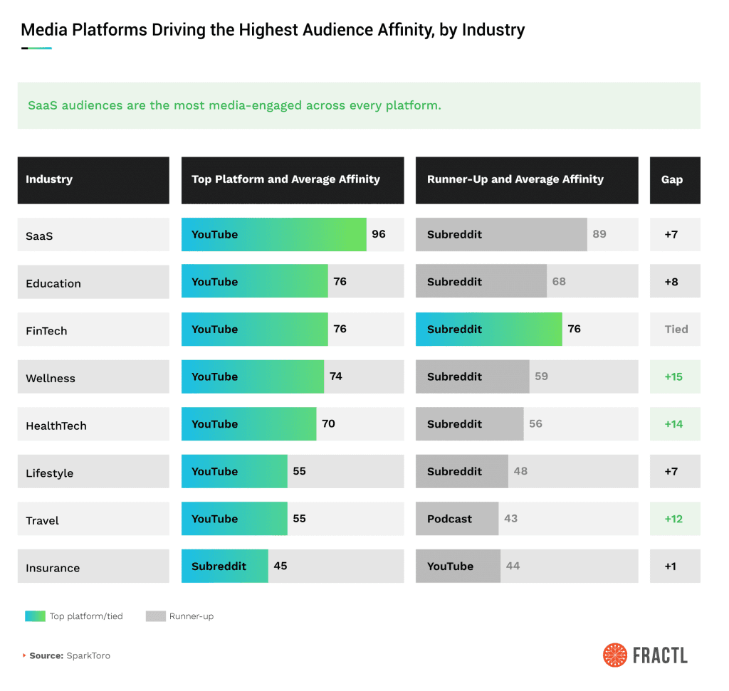 Audience Affinity vs. Traffic: Why High-Affinity Media Belongs in Your Earned Media Strategy