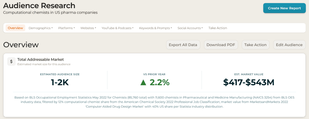 Total Addressable Market (TAM) Size is Now in SparkToro Reports