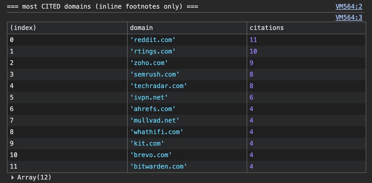 How ChatGPT Actually Picks Sources (I Read the Network Traffic, Not the Outputs)