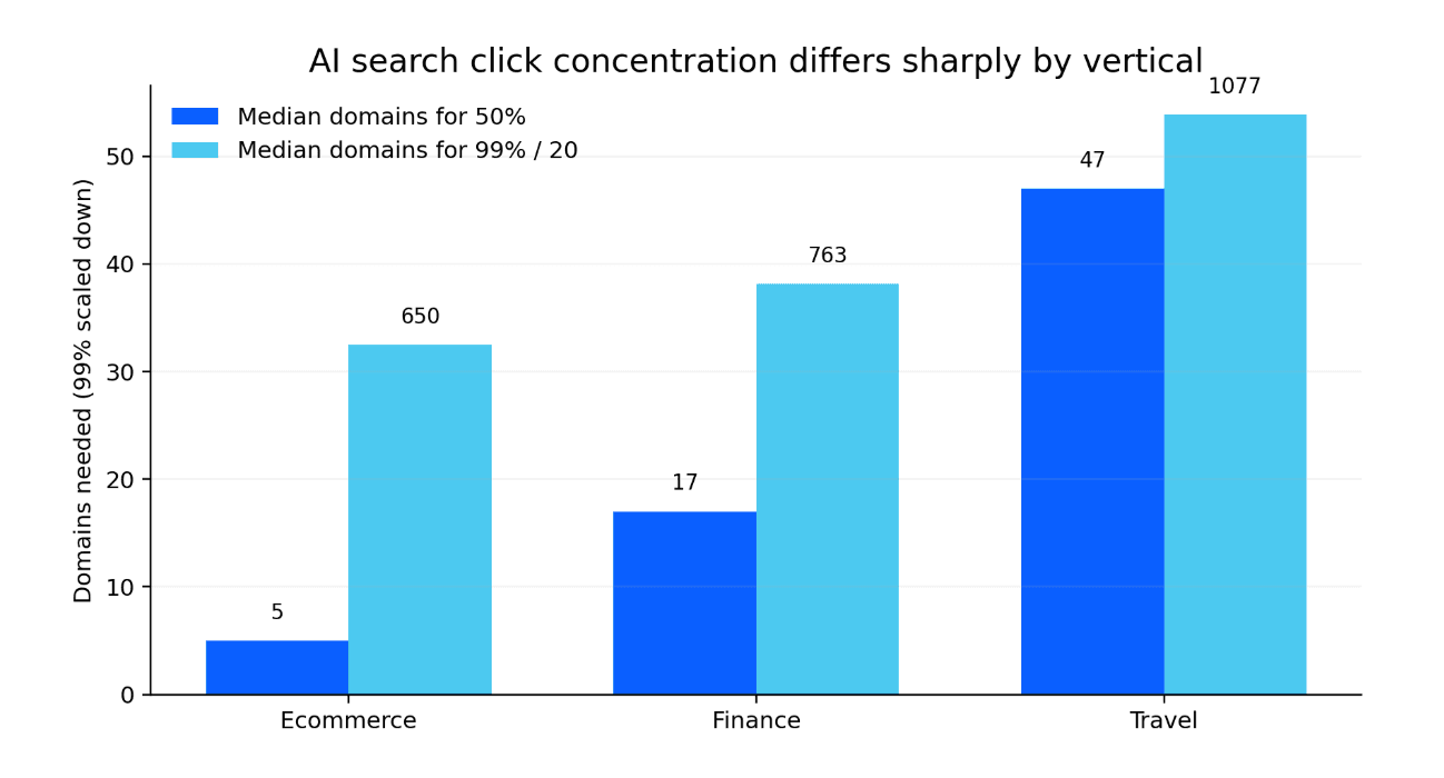 Where AI Search Sends Traffic: 10-Market Patterns for Your Global AI Search Strategy