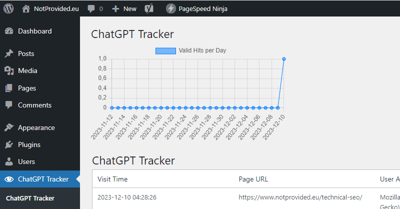 WordPress plugin: Track ChatGPT Hits