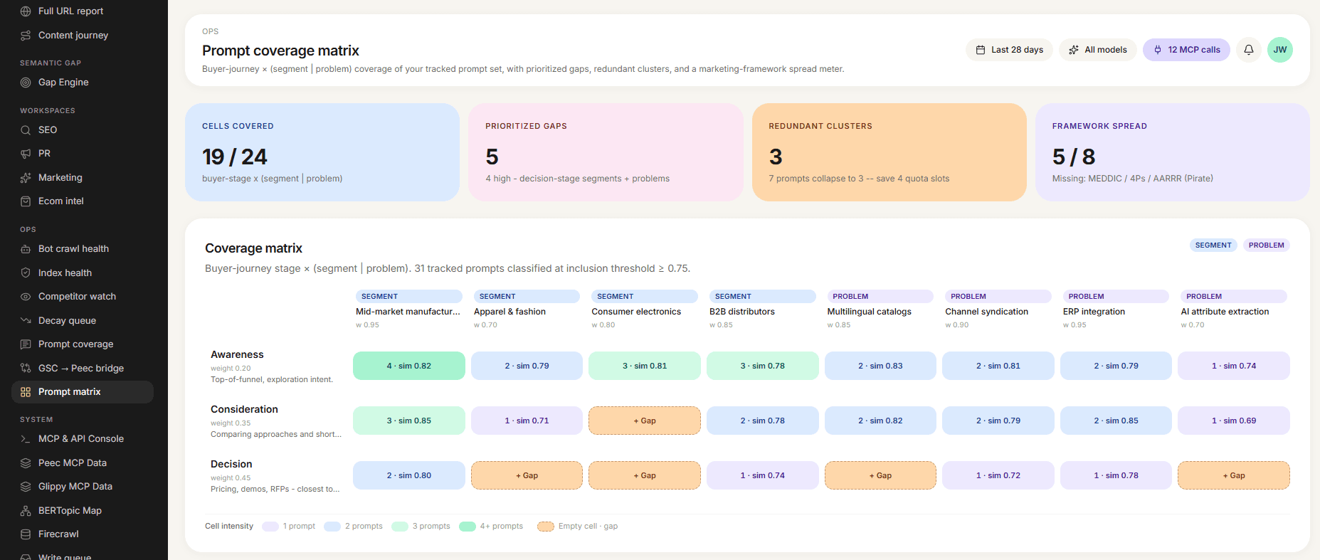 Four SaaS bets I’m running in 2026