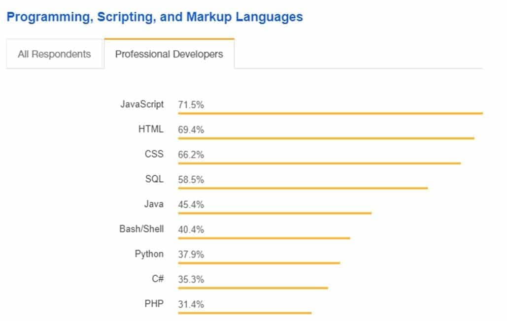 What I learned about SEO from using the 10 most used JS frameworks #brightonseo