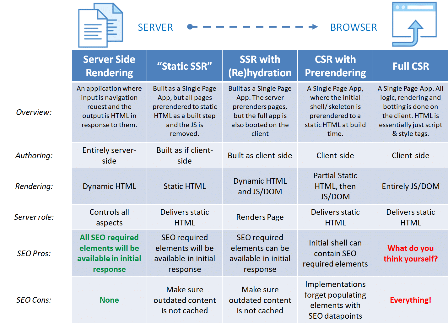 Rendering on the Web – The SEO Version