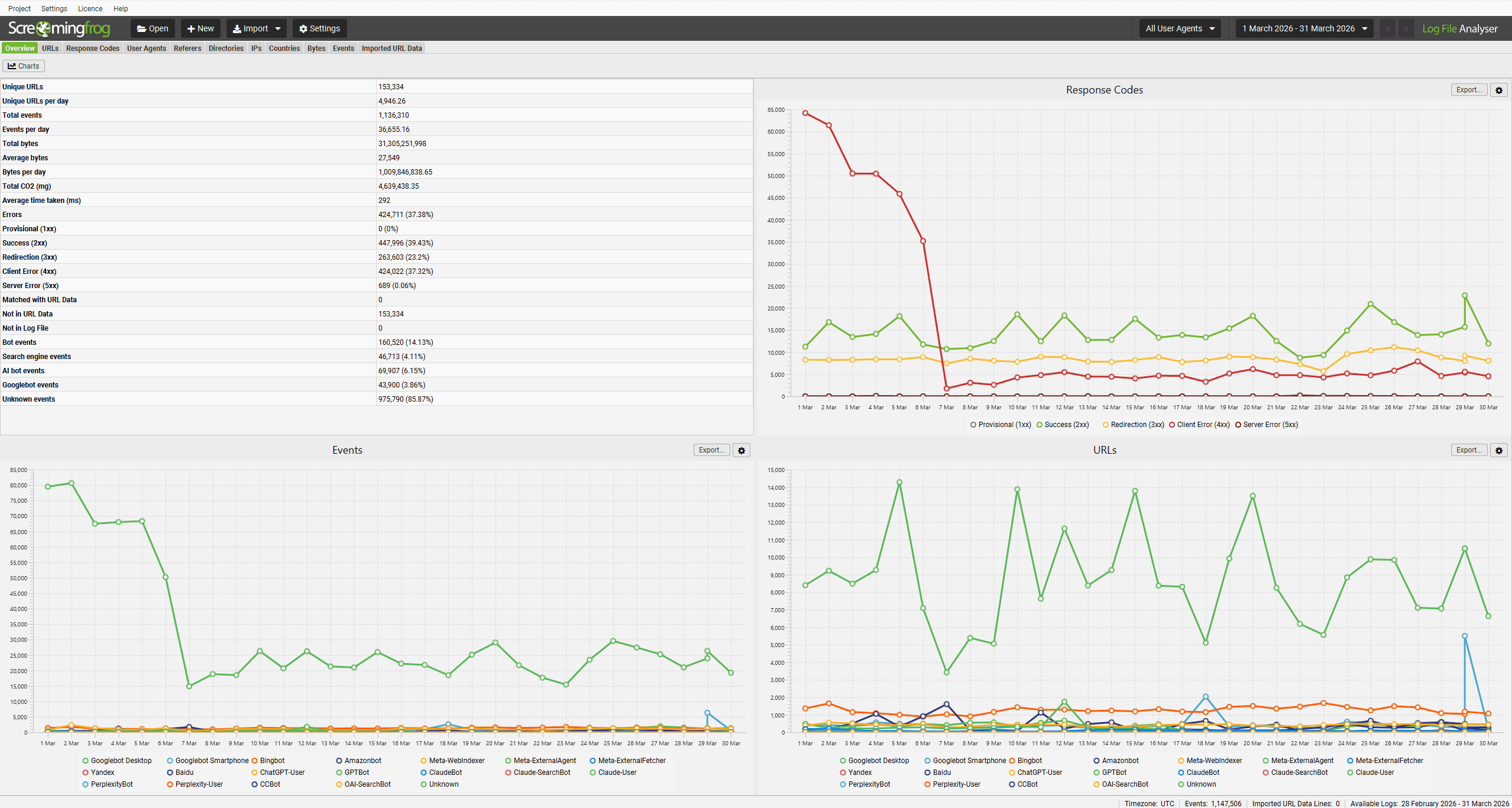 Screaming Frog Log File Analyser Update – Version 7.0