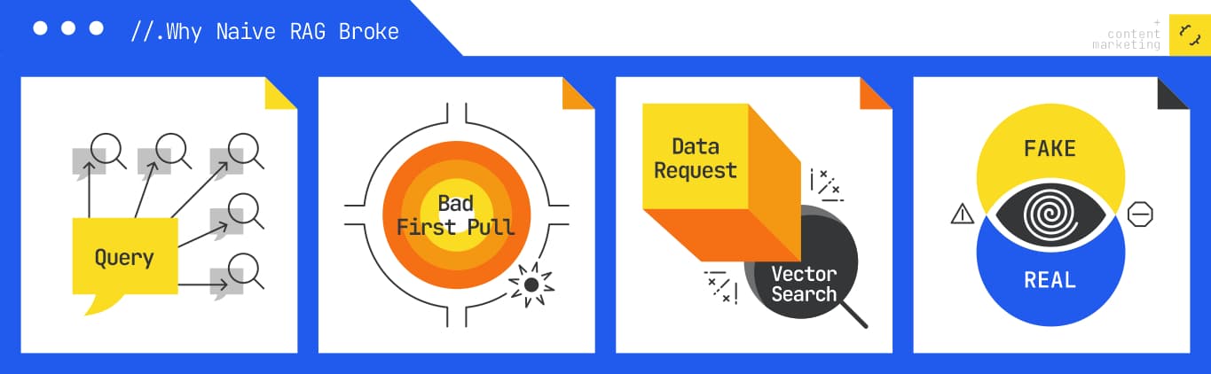 Beyond RAG: Why every AI search platform is now agentic and what that means for your content