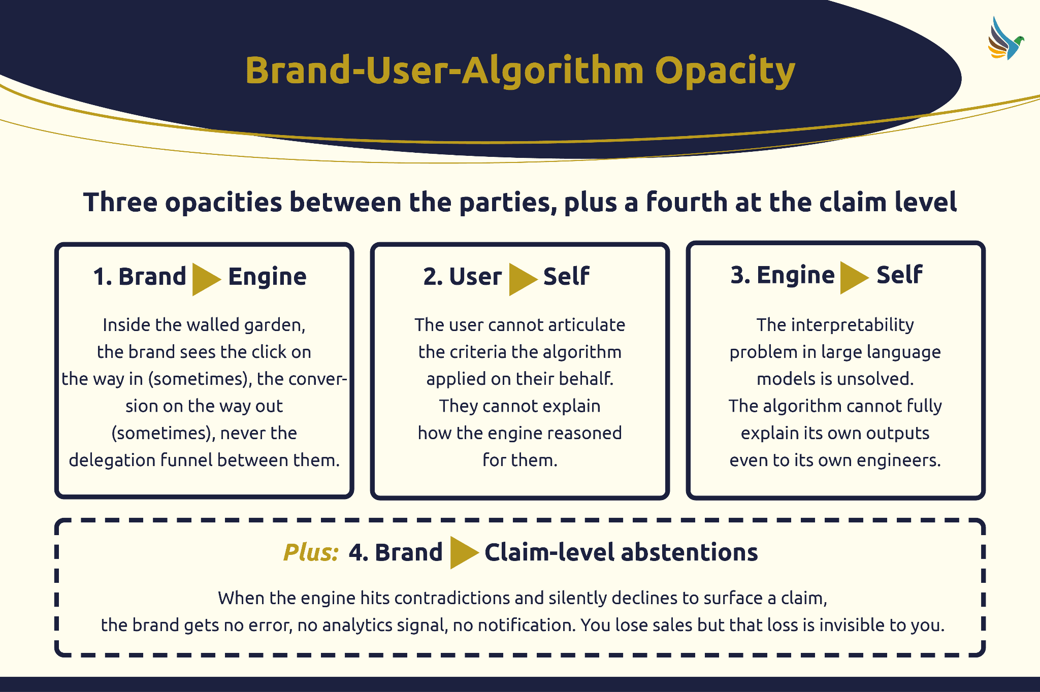 The micro-macro shift: How to measure AI visibility now that precision is gone
