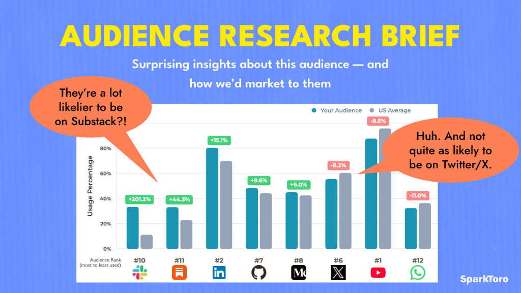 Audience Research Brief: How We’d Market to Mid-Market RevOps Leaders
