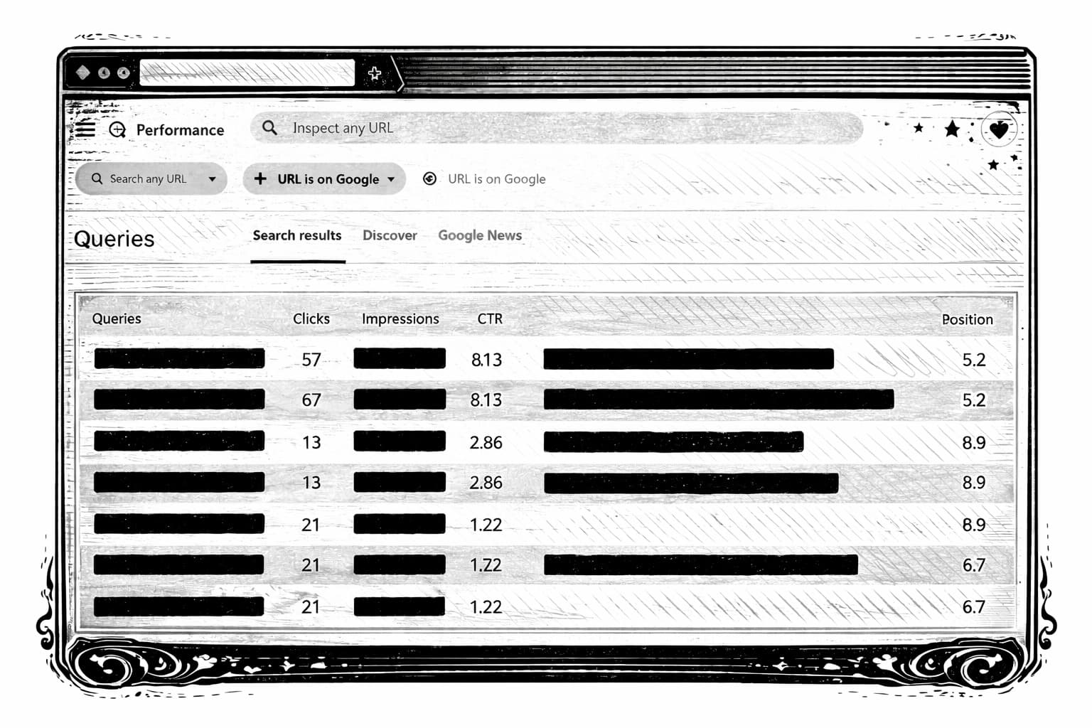 GSC data is 75% incomplete